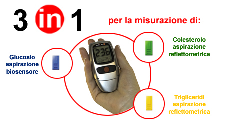 Multicare N GCT lm Seti (Kolesterol-eker-Trigliserid lm